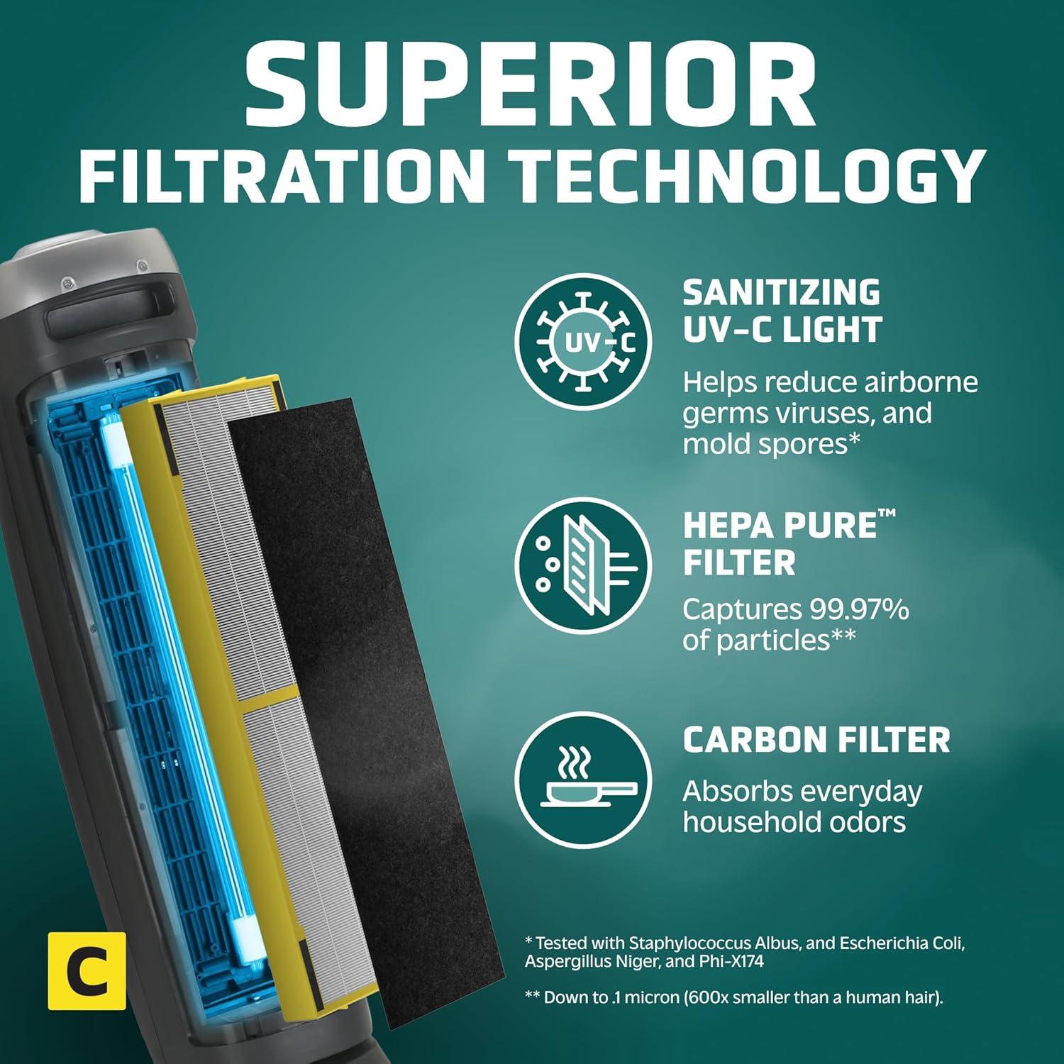 image:imageGermGuardian 5In1 HEPA Air Purifier for Home Large Rooms Up To 915 Sq Ft with HEPA Pet Air Filter UVC Light amp Odor Reduction AC5250PT 28 Tower GrayAC5000E
