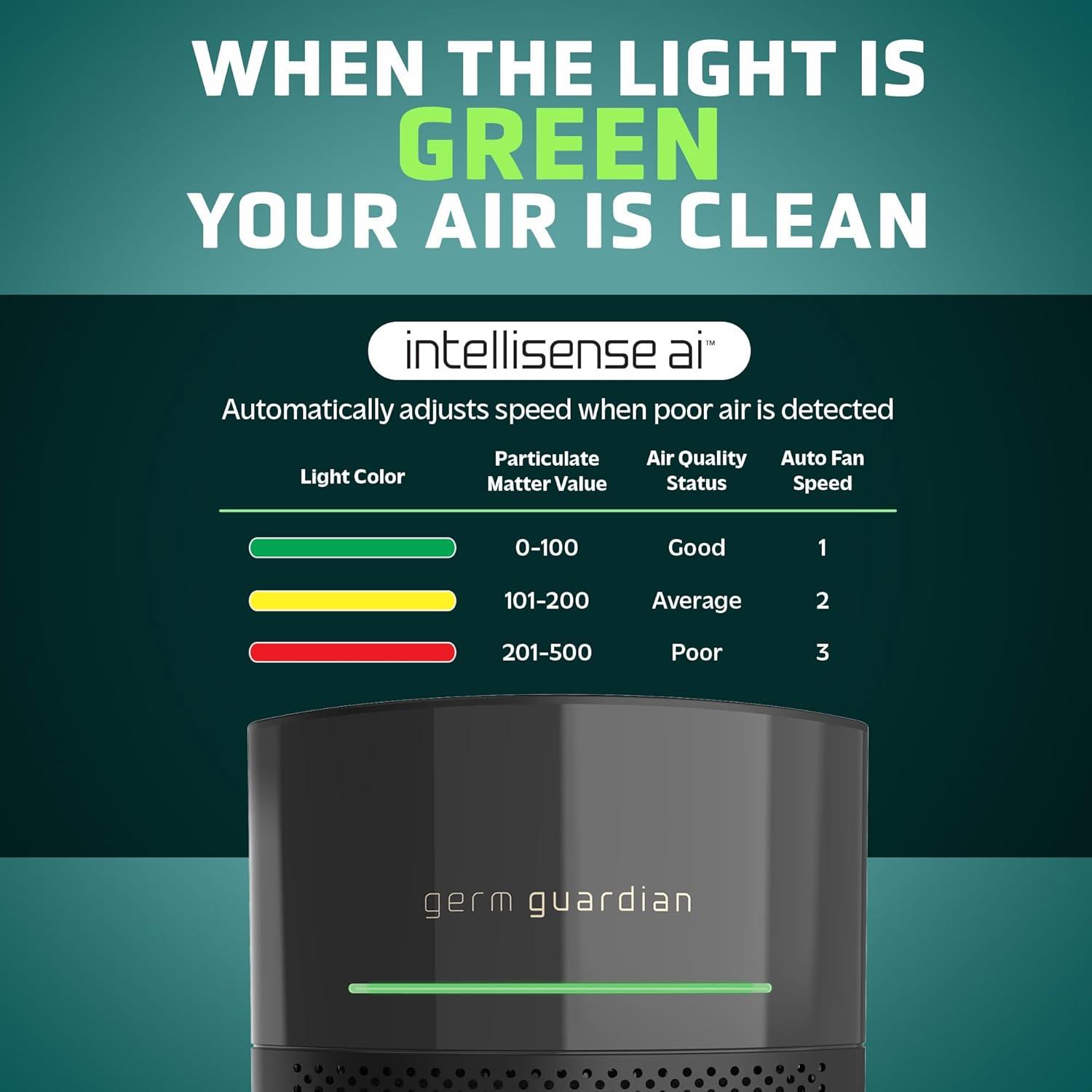 image:imageGermGuardian Airsafe HEPA Air Purifier for Home Large Rooms Up To 1043 Sq Ft with HEPA Air Filter UVC Light amp Air Quality Sensor AC3000B BlackAirsafe Intelligent Air Purifier with UVC light Black