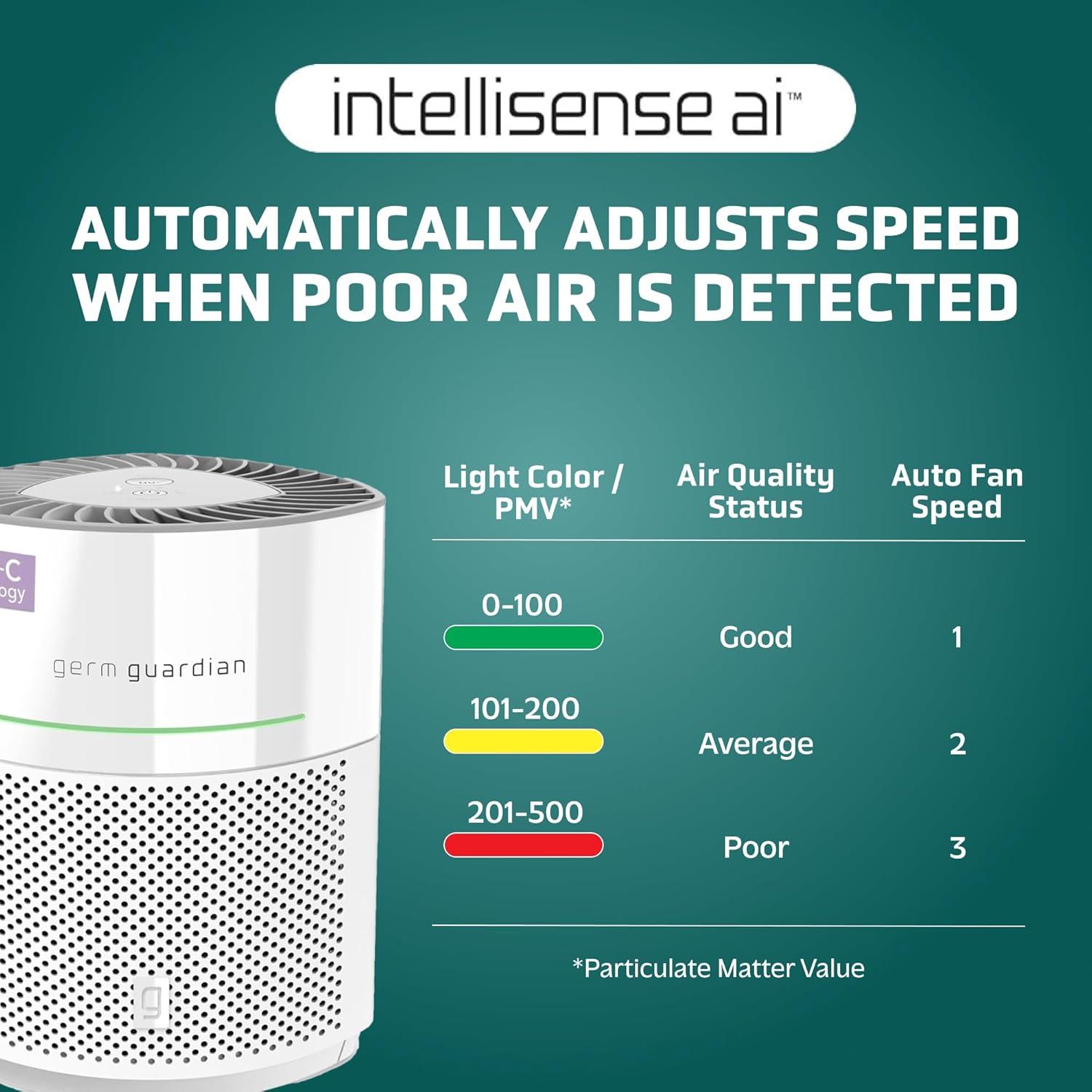 image:imageGermGuardian Airsafe HEPA Air Purifier for Home Large Rooms Up To 1043 Sq Ft with HEPA Air Filter UVC Light amp Air Quality Sensor AC3000B BlackAirsafe Intelligent Air Purifier with UVC light White