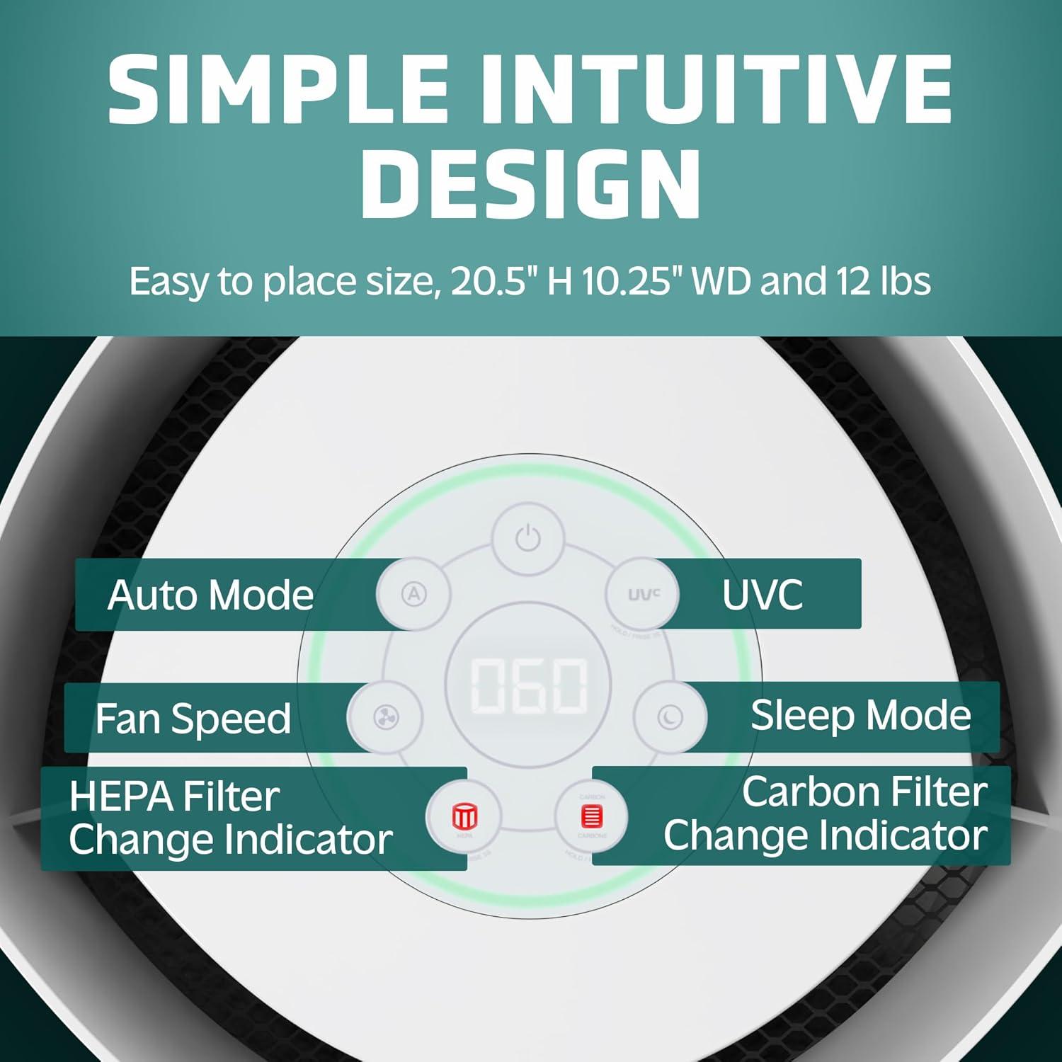 image:imageGermGuardian Airsafe XL Intelligent Air Purifier for Home Wildfire Smoke Pollen Odors with HEPA Pure Filter UVC Air Quality Indicator for Large Rooms 1680 sq ft 20 GrayWhite AC3200