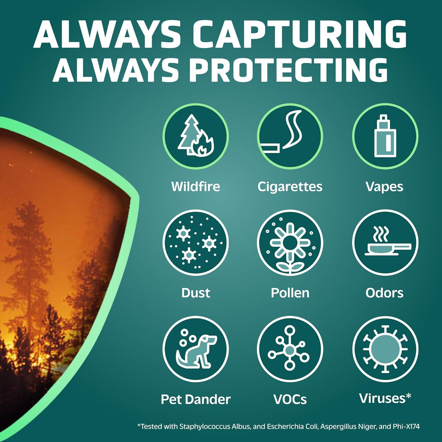 image:imageGermGuardian Filter C HEPA Pure Genuine Air Purifier Filter Removes 9997 of Pollutants Wildfire Smoke Odors for AC5250PT AC5000 AC5300 AC5350 AP2800 4Pack BlackYellow FLT50004PKHEPA Smoke