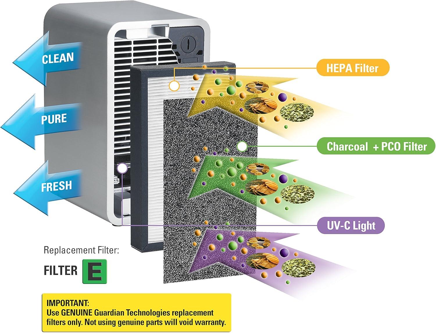 image:imageGermGuardian Genuine Carbon Filter Replacements for Use with FLT400 Filter E for AC400 Series Air Purifiers 4Pack FLT11CB4