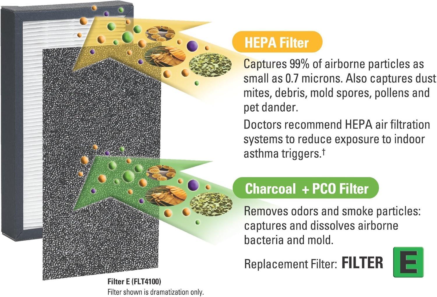 image:imageGermGuardian Genuine Carbon Filter Replacements for Use with FLT400 Filter E for AC400 Series Air Purifiers 4Pack FLT11CB4