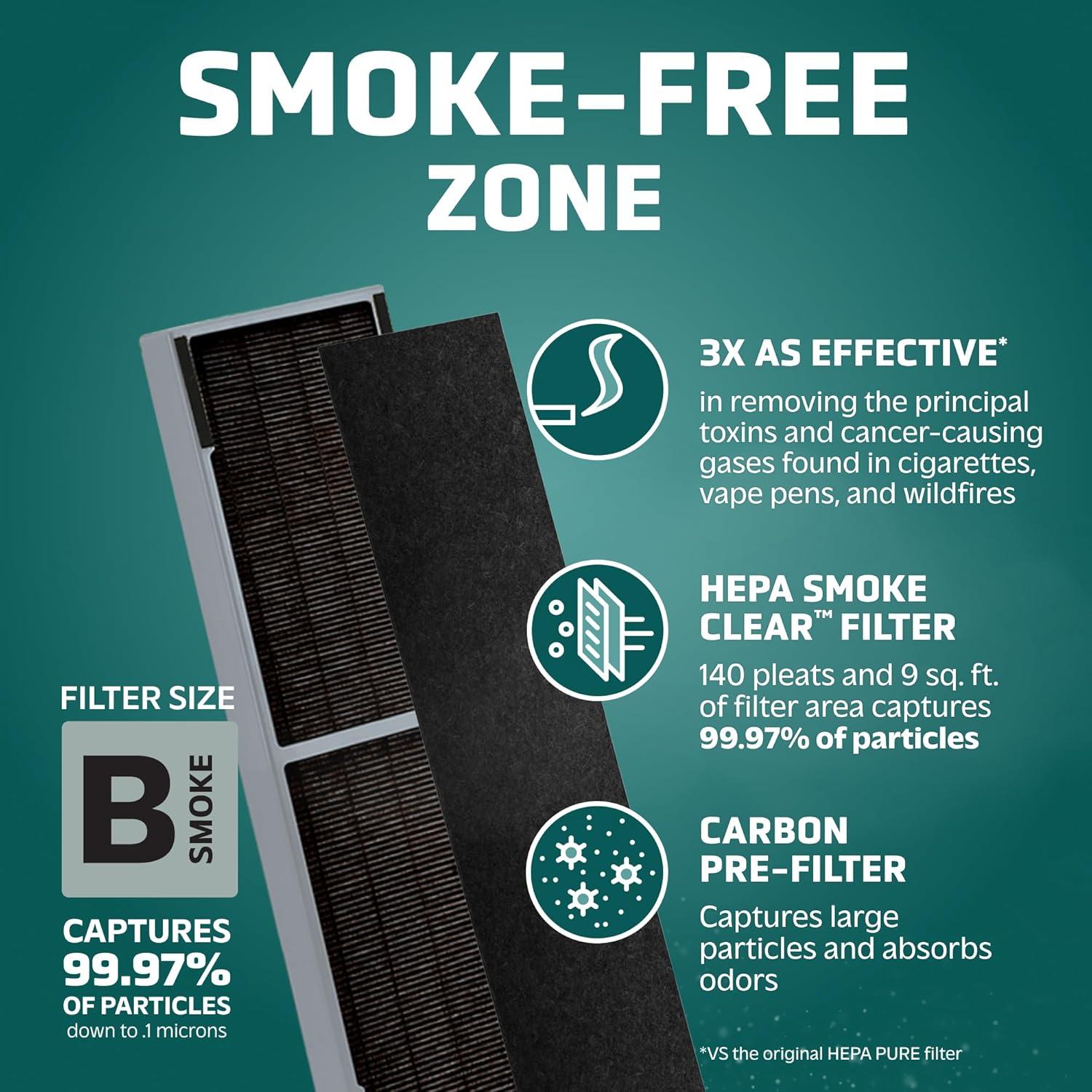 image:imageGermGuardian Air Filter B Genuine Smoke Clear HEPA Replacement Air Purifier Filter Wildfire Smoke Removes 9997 of Pollutants Smoke Toxins for AC4825 AC4300 AC4880 AC4900 CDAP4500 FLT4825SM48 x 158 x 13 Pack of 4